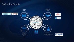 Solusi SAP S/4HANA Sederhanakan Pelaporan Pajak Perusahaan 1