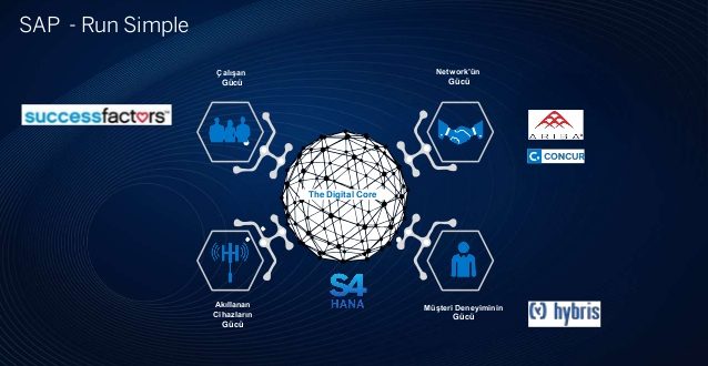 Solusi SAP S/4HANA Sederhanakan Pelaporan Pajak Perusahaan 19