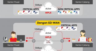 Tekan Biaya dengan Aplikasi Managed SD-WAN 15