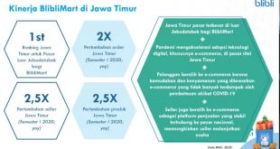 BlibliMart Perkuat Posisi di Pasar Online Groceries Jawa Timur 1