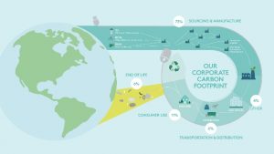 Logitech Tingkatkan Penggunaan Plastik Daur Ulang Pasca Konsumen Dalam Skala Besar 1