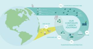 Logitech Tingkatkan Penggunaan Plastik Daur Ulang Pasca Konsumen Dalam Skala Besar 12