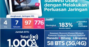 Dorong Ekonomi Masyarakat XL Axiata Perluas Jaringan di Sulawesi Utara 18