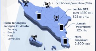 Jaringan XL Axiata Jangkau 5.102 Desa di Provinsi Aceh 9