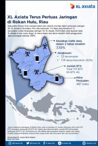 Rambah Pelosok Sumatera, XL Axiata Perluas Jaringan 4G di Provinsi Riau 1