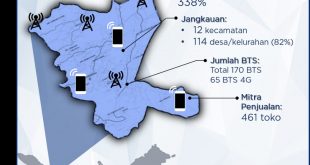 Rambah Pelosok Sumatera, XL Axiata Perluas Jaringan 4G di Provinsi Riau 20