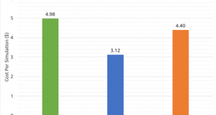 AMD Dorong Komputasi Cloud Performa Tinggi Dengan Instance Amazon EC2 C6a Terbaru 4